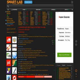 Скриншот главной страницы сайта smart-lab.ru