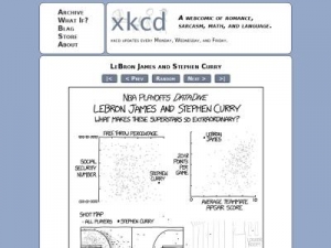 Скриншот главной страницы сайта xkcd.com